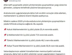 Bakan Gürlek: Arabuluculuk yöntemiyle uyuşmazlıkların yüzde 54’ünde anlaşma sağlandı