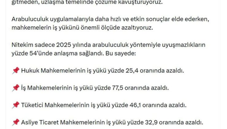 Bakan Gürlek: Arabuluculuk yöntemiyle uyuşmazlıkların yüzde 54’ünde anlaşma sağlandı